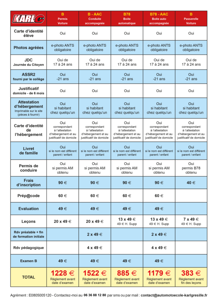 Liste des tarifs de l'auto-école Karl Grésille à Valognes